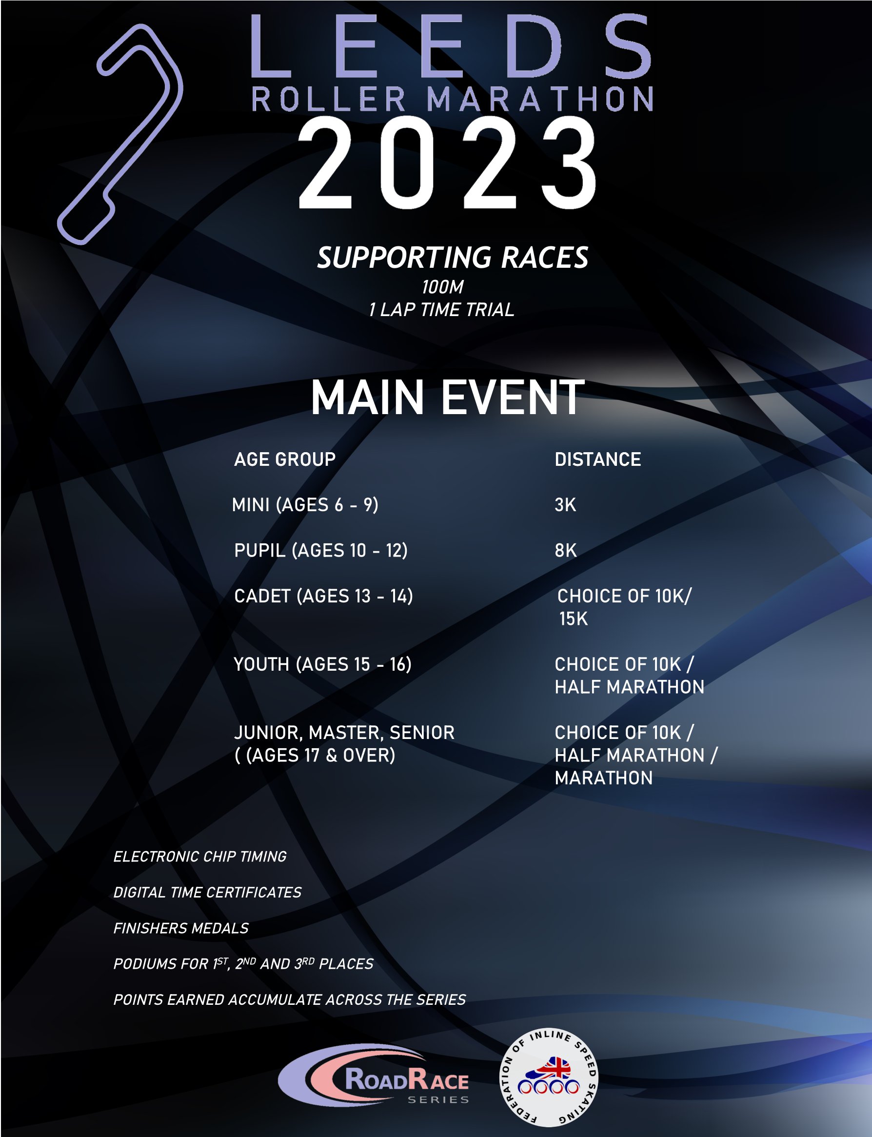 LEEDS MARATHON RACE LIST Federation of Inline Speed Skating