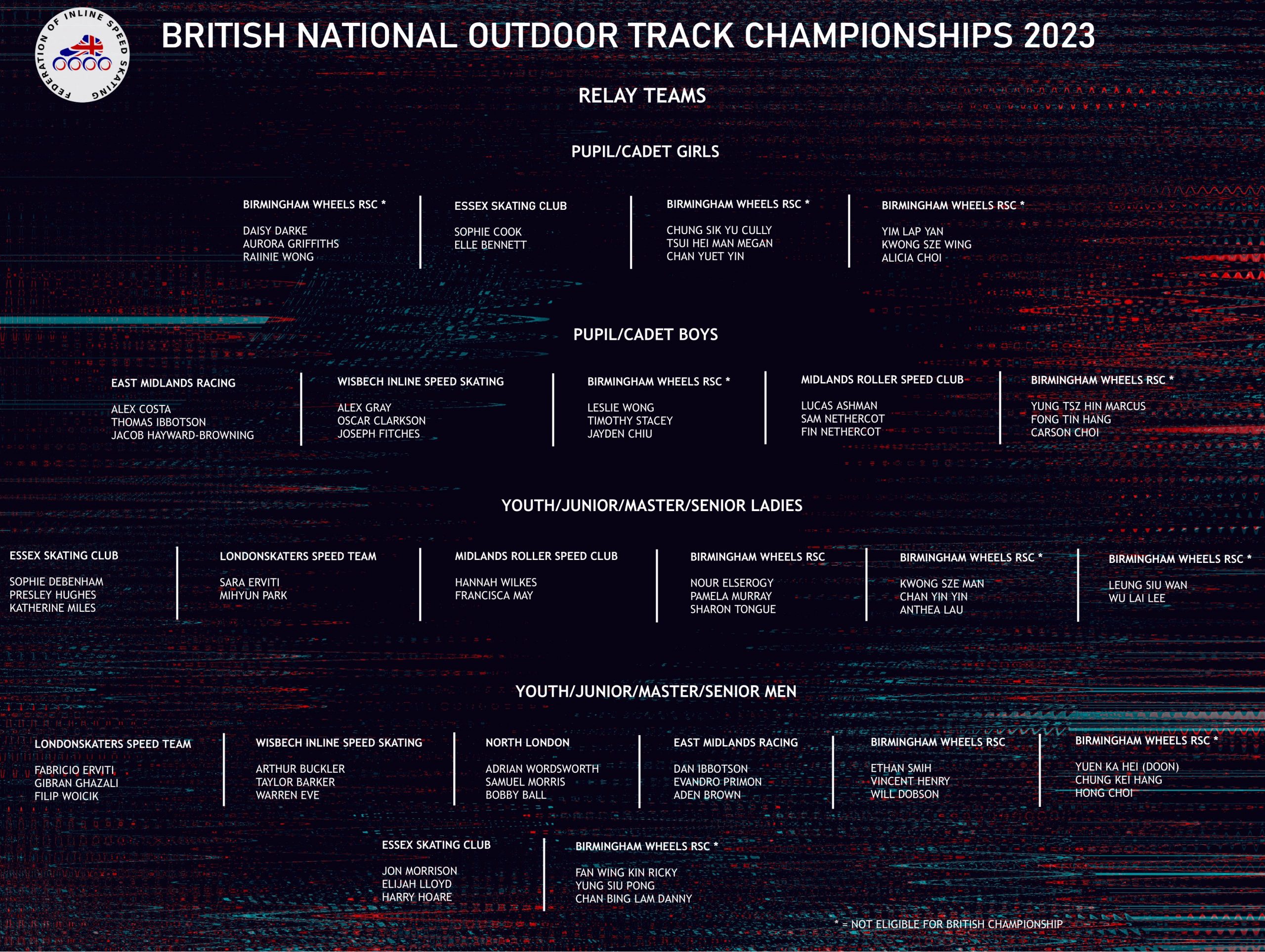 BRITISH NATIONAL OUTDOOR TRACK CHAMPIONSHIPS 2023 LIST OF ENTRIES